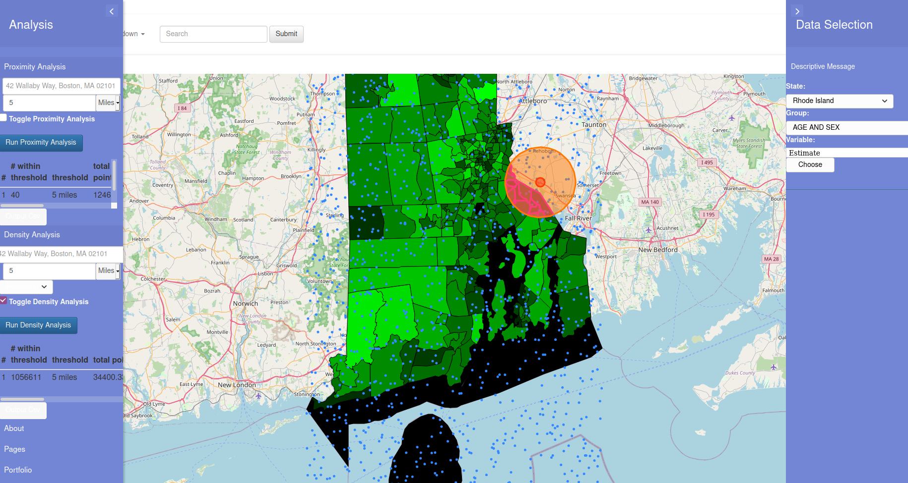census django project